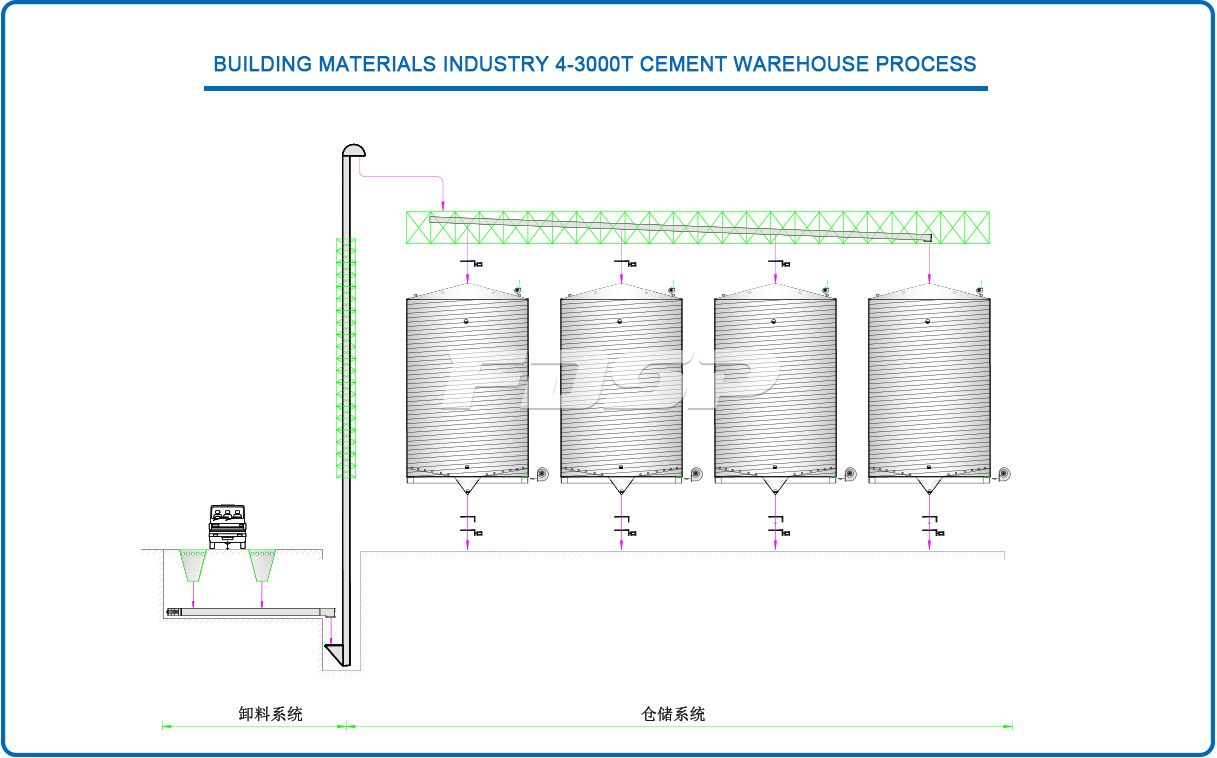 4-3000T storage silo engineering process in building industry
